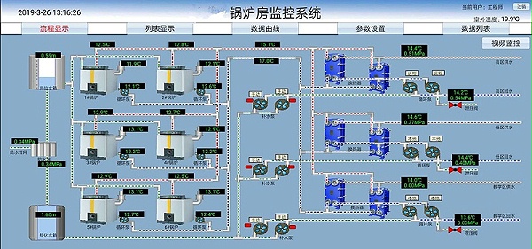 锅炉房无人值守运行管理系统