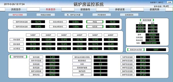 锅炉房无人值守运行管理系统