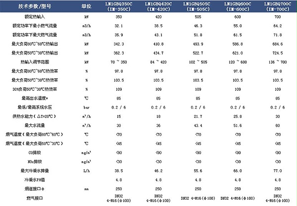 音诺伟森低氮冷凝锅炉