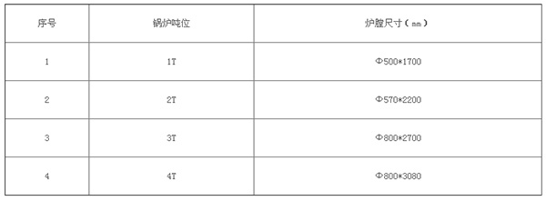 燃气锅炉低氮燃烧