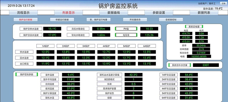 锅炉房监控系统